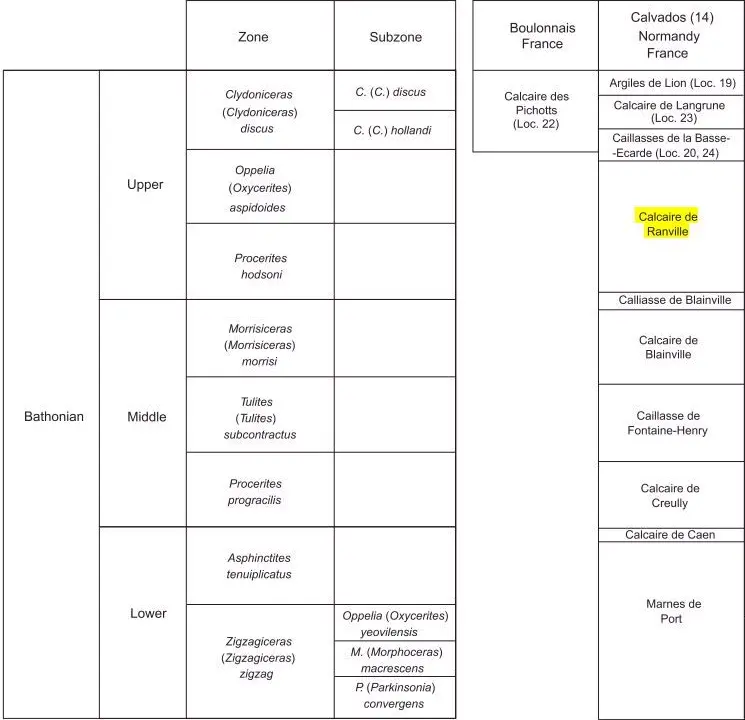 Stratigraphy_Hunter & Underwood (2009)_marked
