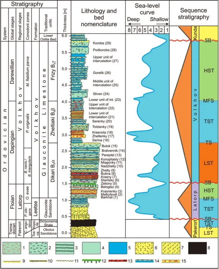 Knaust et al. (2012)_Stratigraphic section