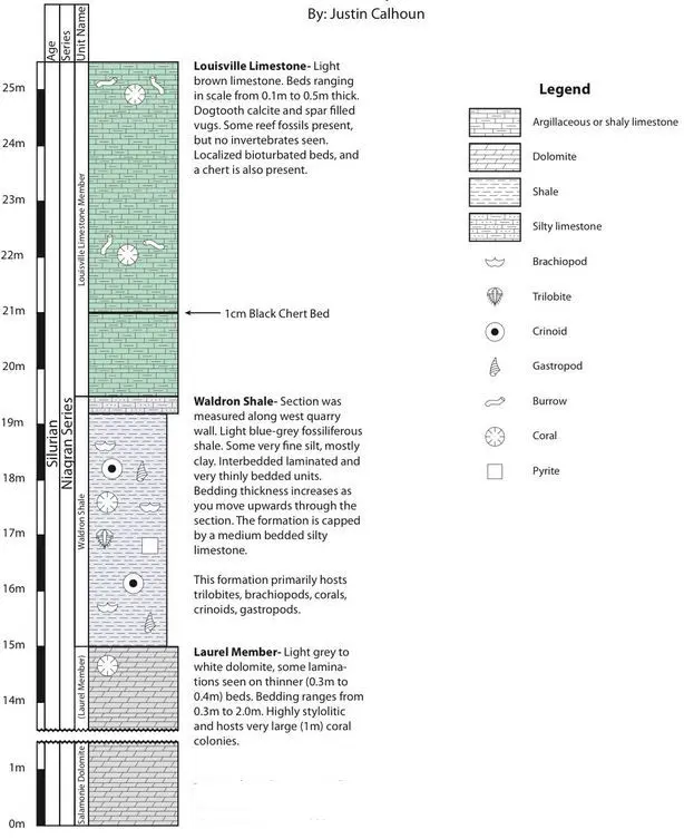 Stratigraphy_Calhoun