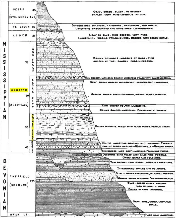 Hampton_Stratigraphy