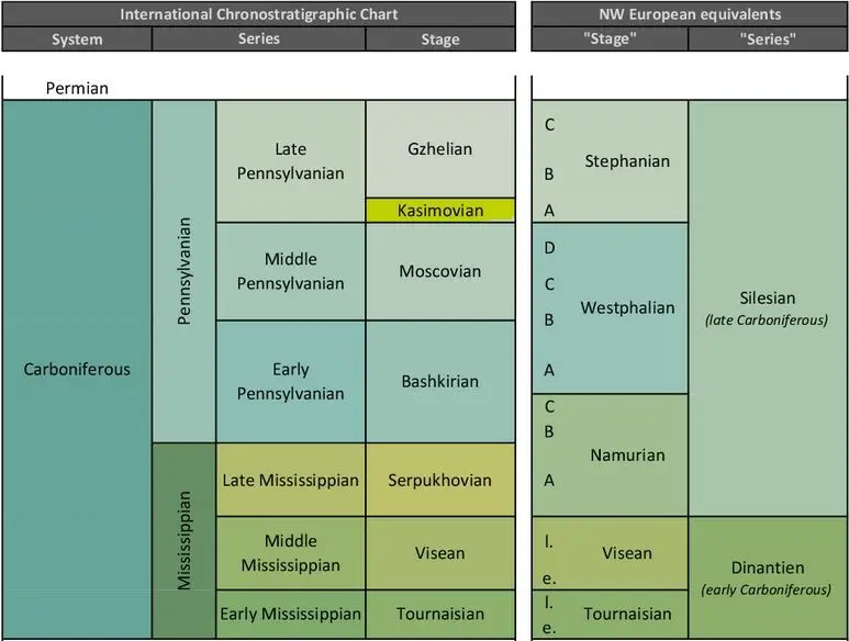 Moskow Basin_Kasimovian
