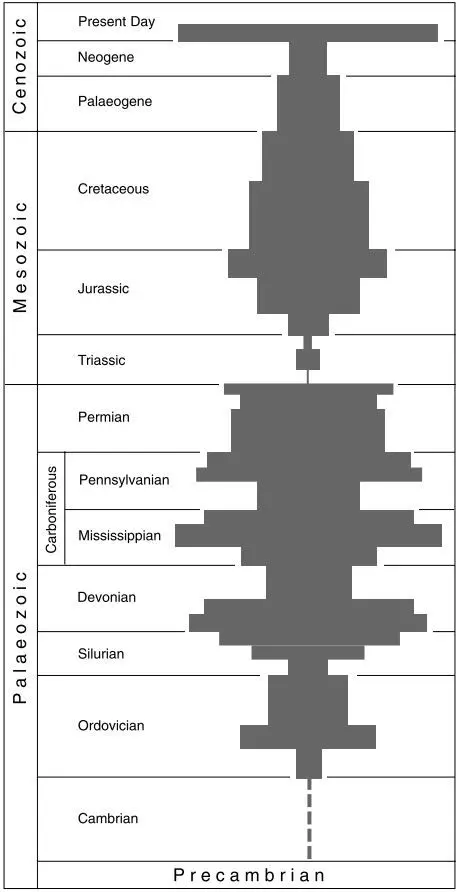 broadhead and waters (1980)_Evolutionary history of crinoid genera in geologic time